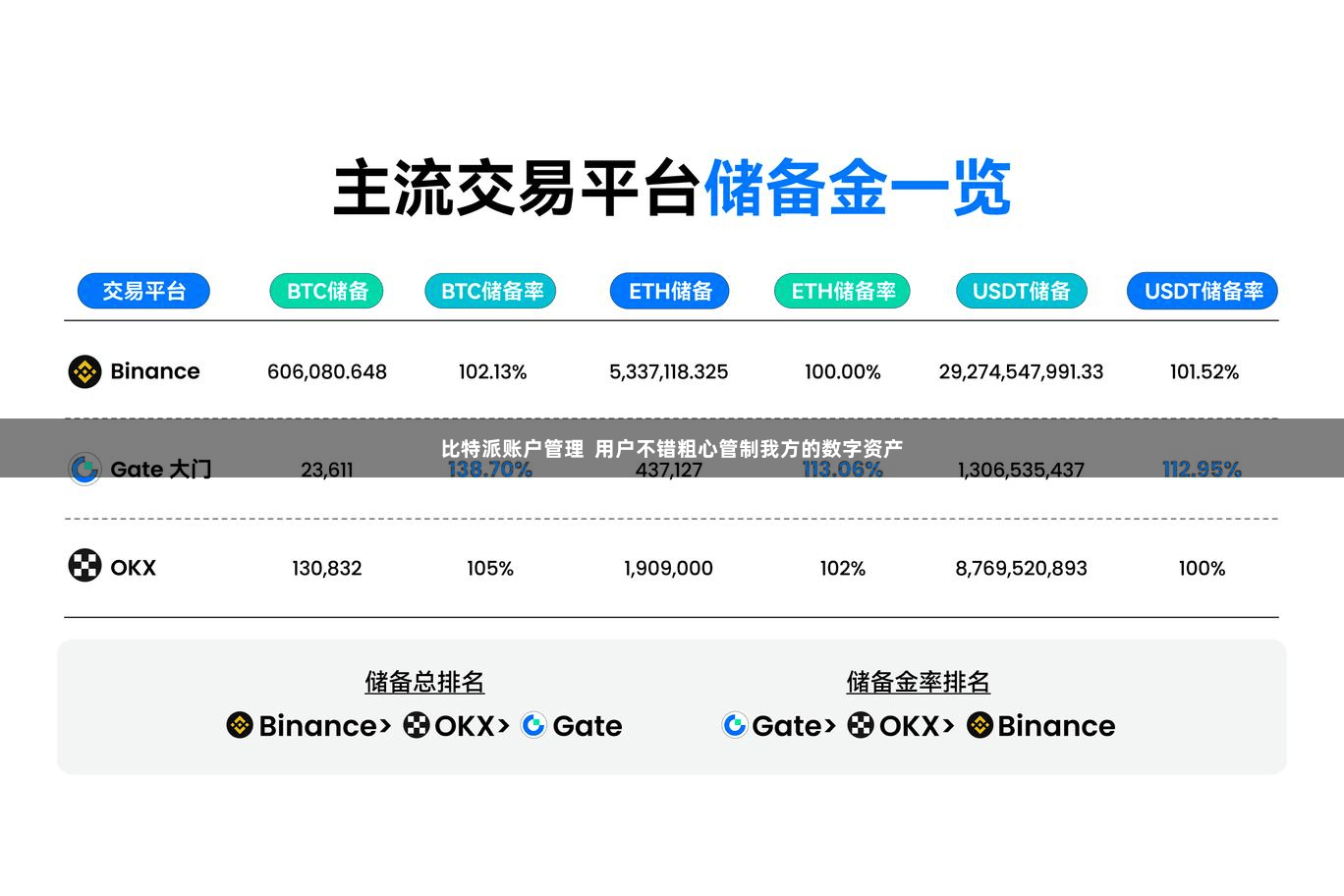 比特派账户管理  用户不错粗心管制我方的数字资产
